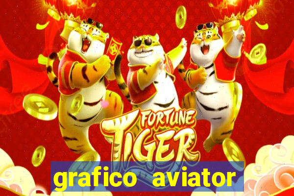 grafico aviator aposta ganha